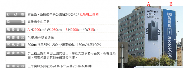 高雄中山路五福路口